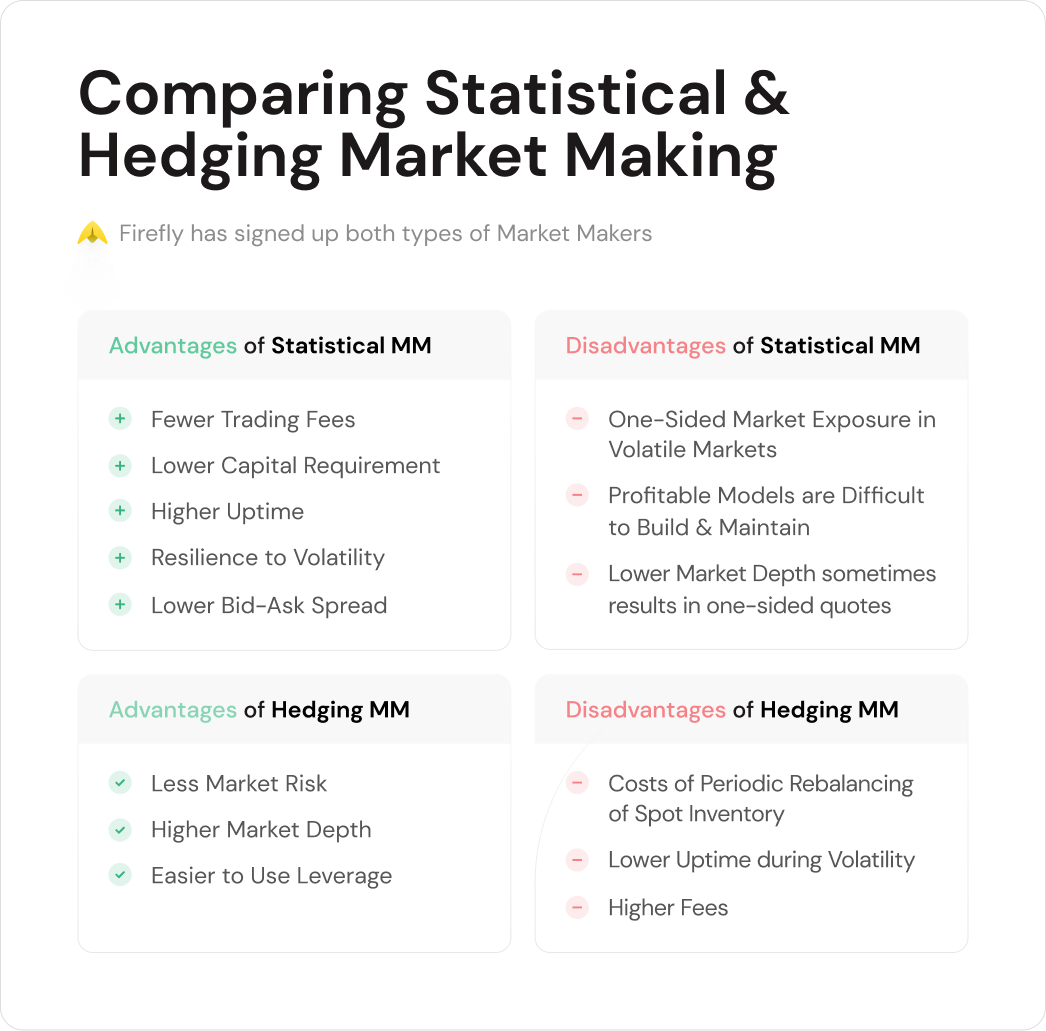 comparing-statistical-and-hedging-market-making